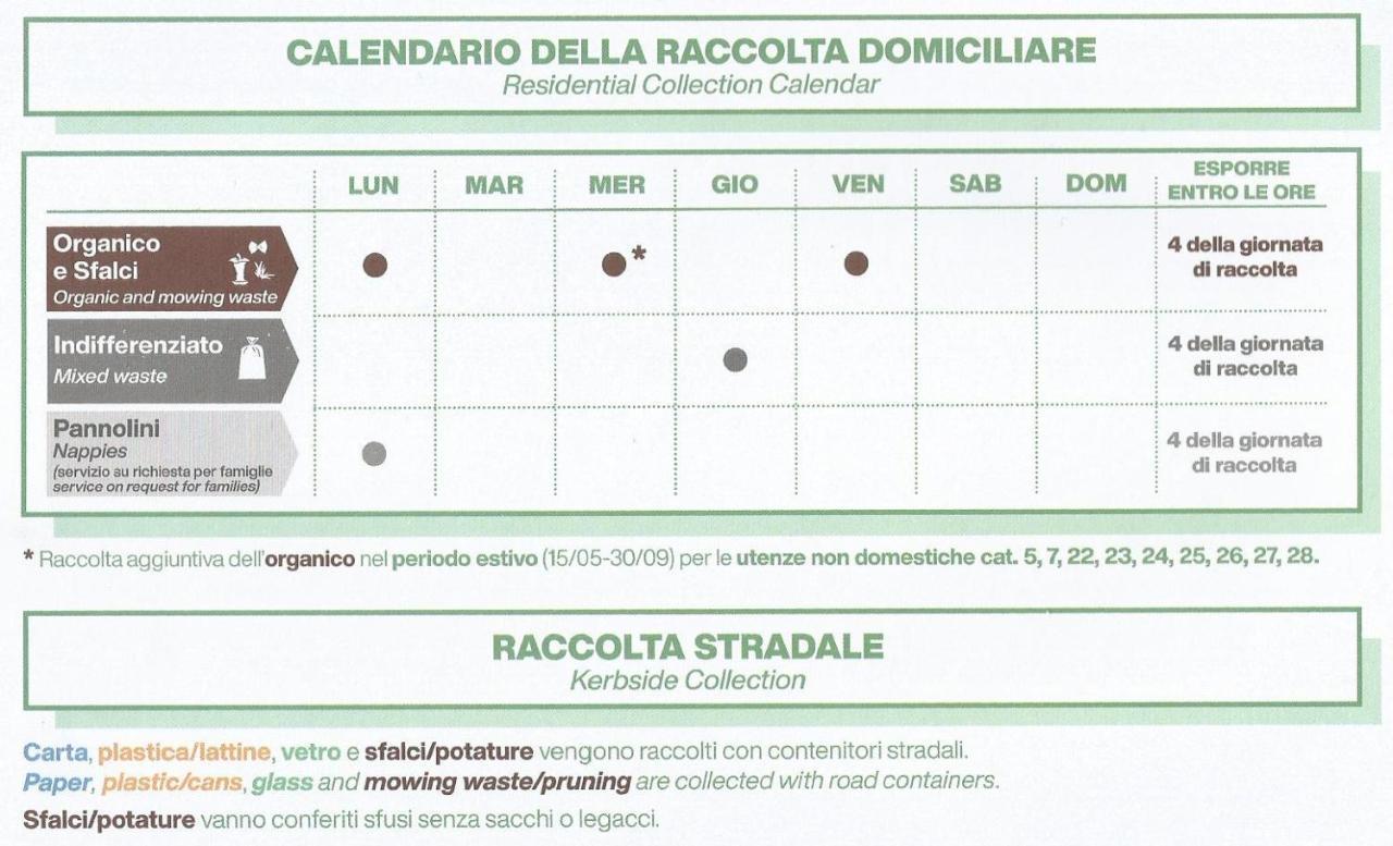 Casa Vacanze Iris, Appartamento Turistico Ravenna Exterior foto